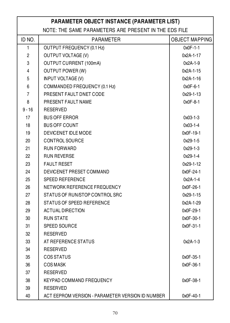 Lenze SCD Series User Manual | Page 73 / 99