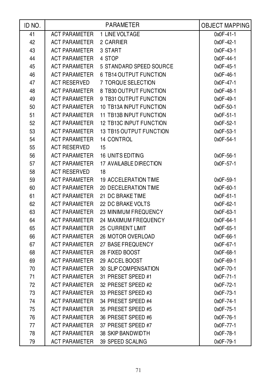 Lenze SCD Series User Manual | Page 74 / 99
