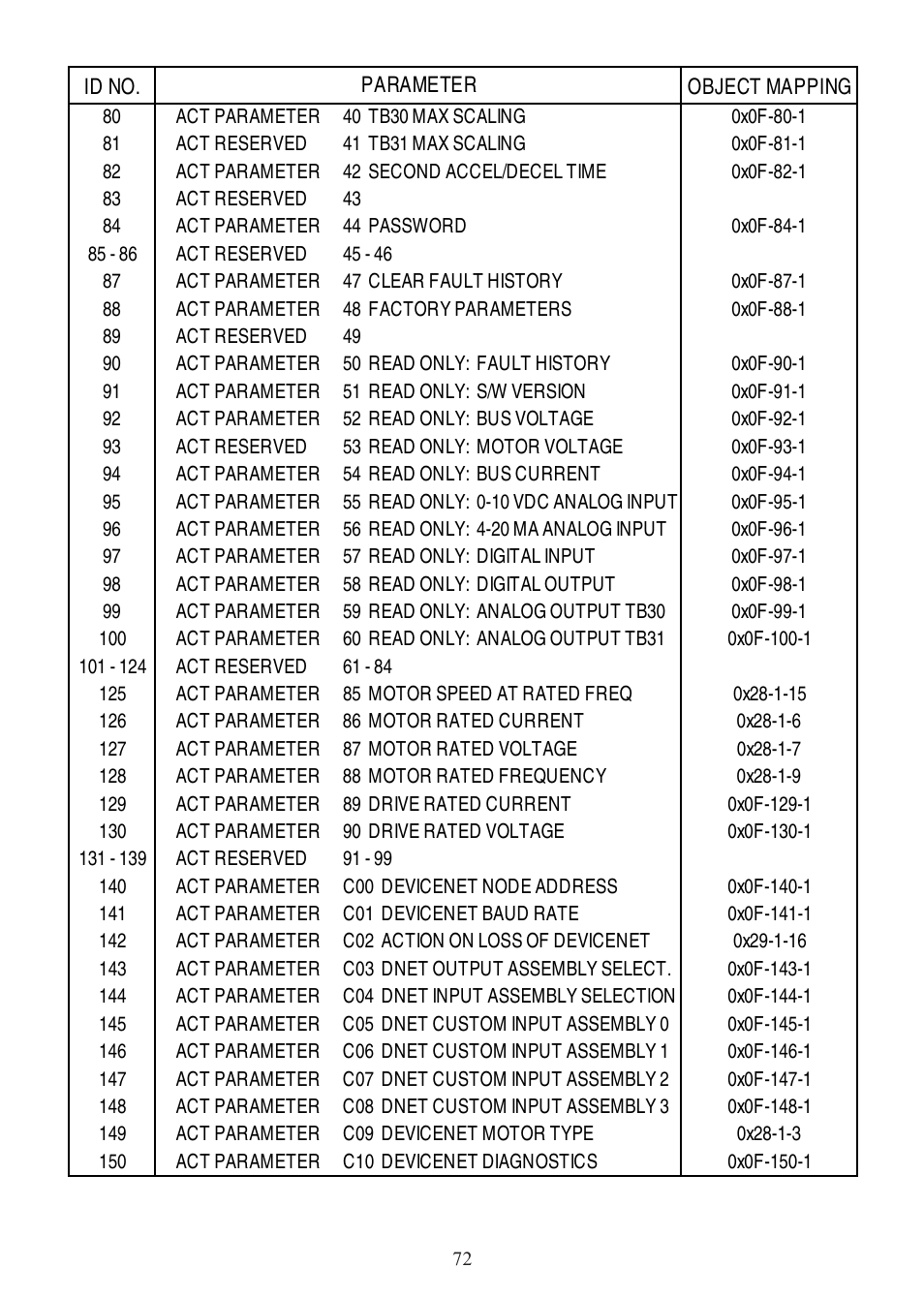Lenze SCD Series User Manual | Page 75 / 99