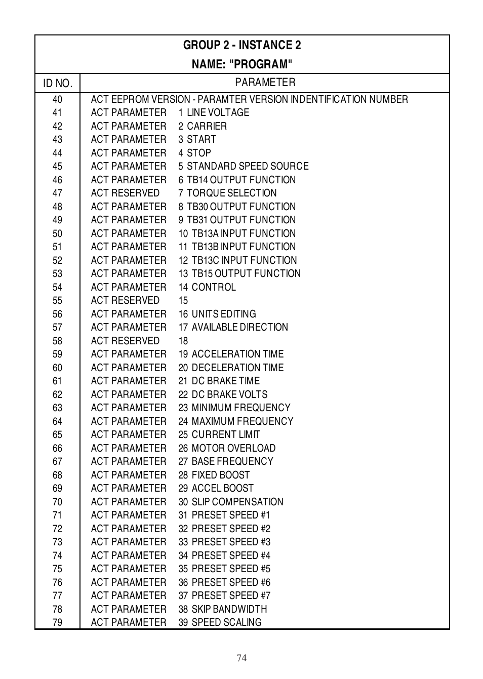 Lenze SCD Series User Manual | Page 77 / 99
