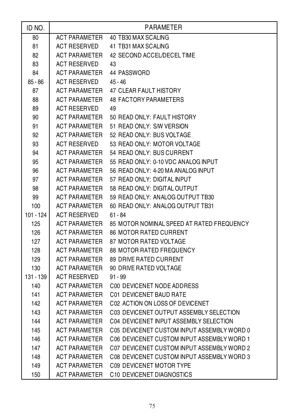 Lenze SCD Series User Manual | Page 78 / 99