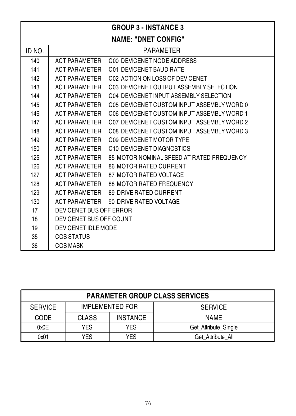 Lenze SCD Series User Manual | Page 79 / 99