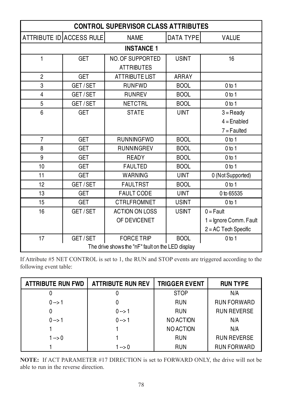 Lenze SCD Series User Manual | Page 81 / 99