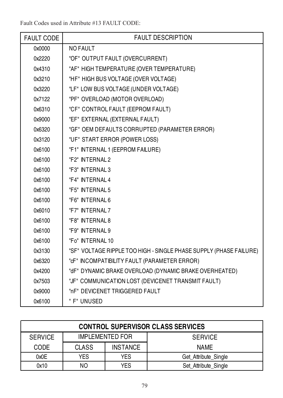 Lenze SCD Series User Manual | Page 82 / 99