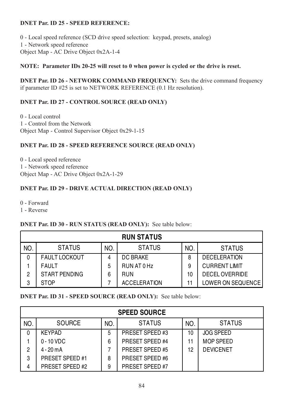 Lenze SCD Series User Manual | Page 87 / 99