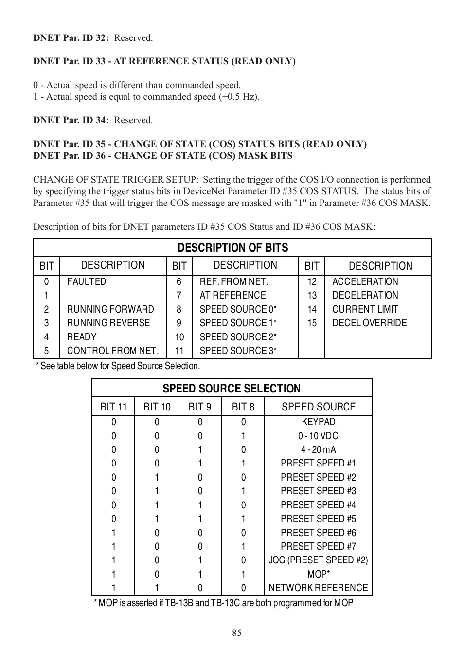 Lenze SCD Series User Manual | Page 88 / 99