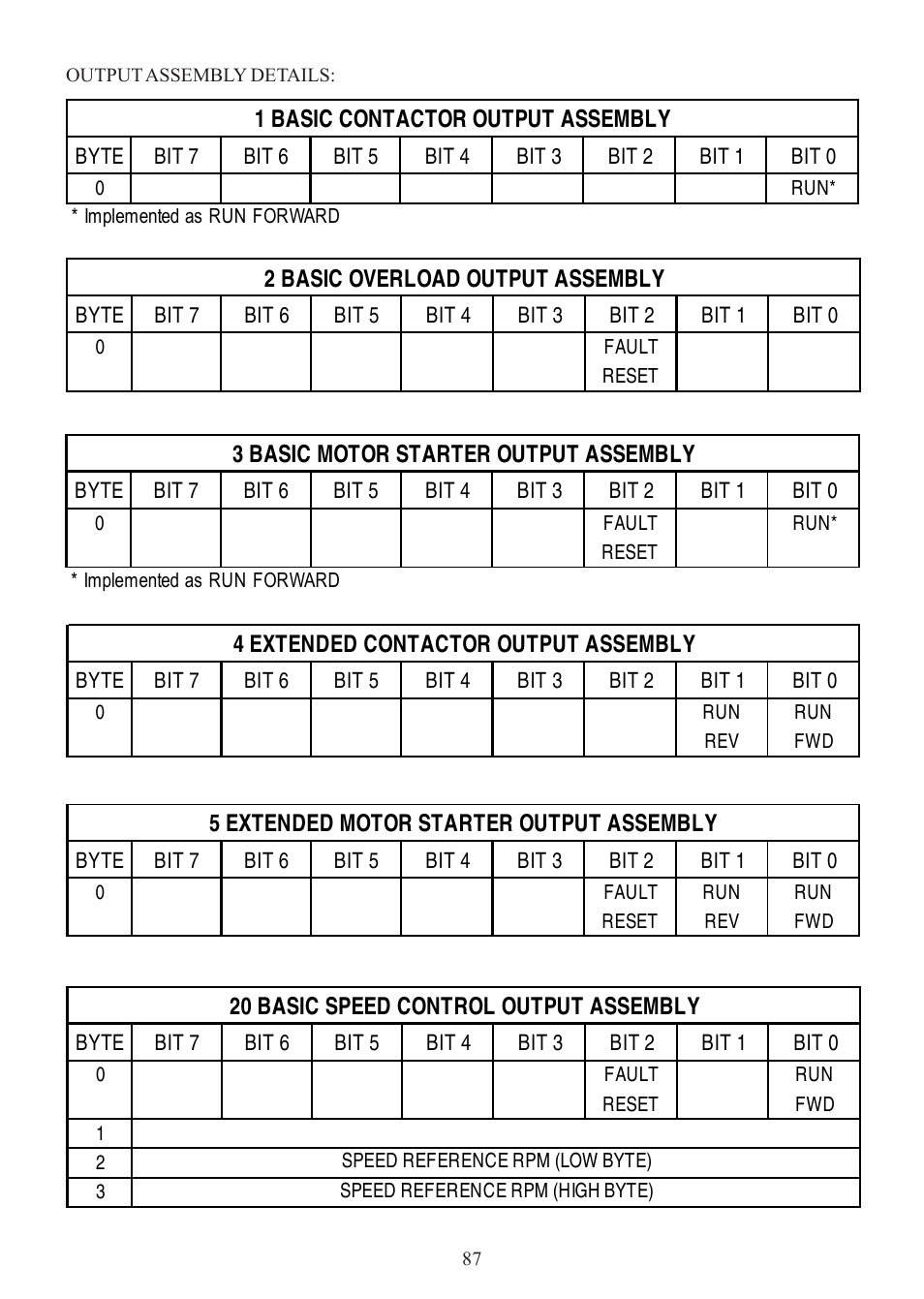 Lenze SCD Series User Manual | Page 90 / 99