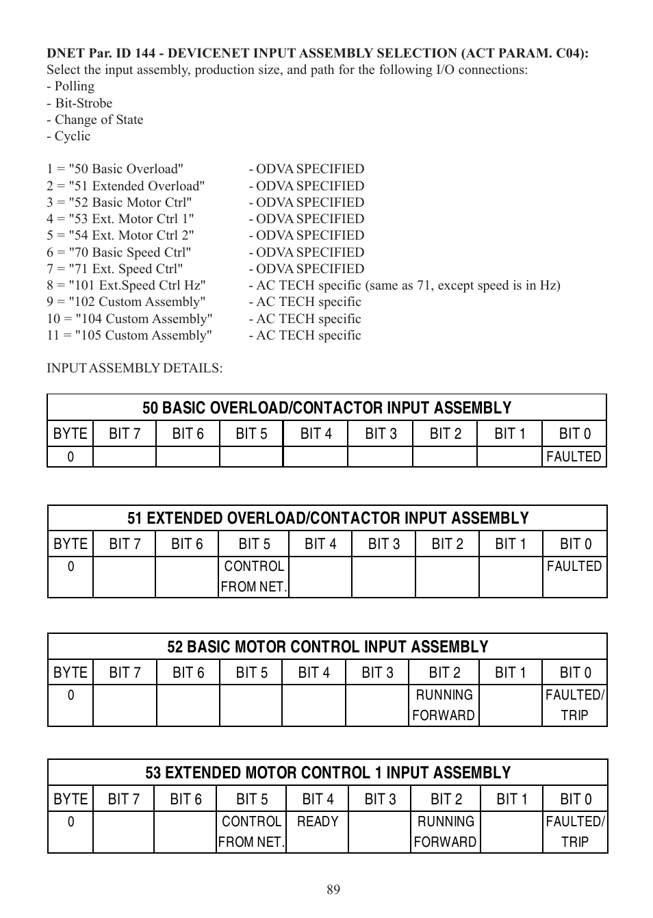 Lenze SCD Series User Manual | Page 92 / 99