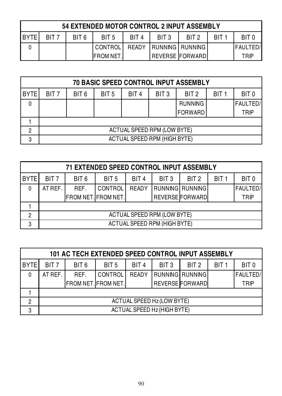 Lenze SCD Series User Manual | Page 93 / 99