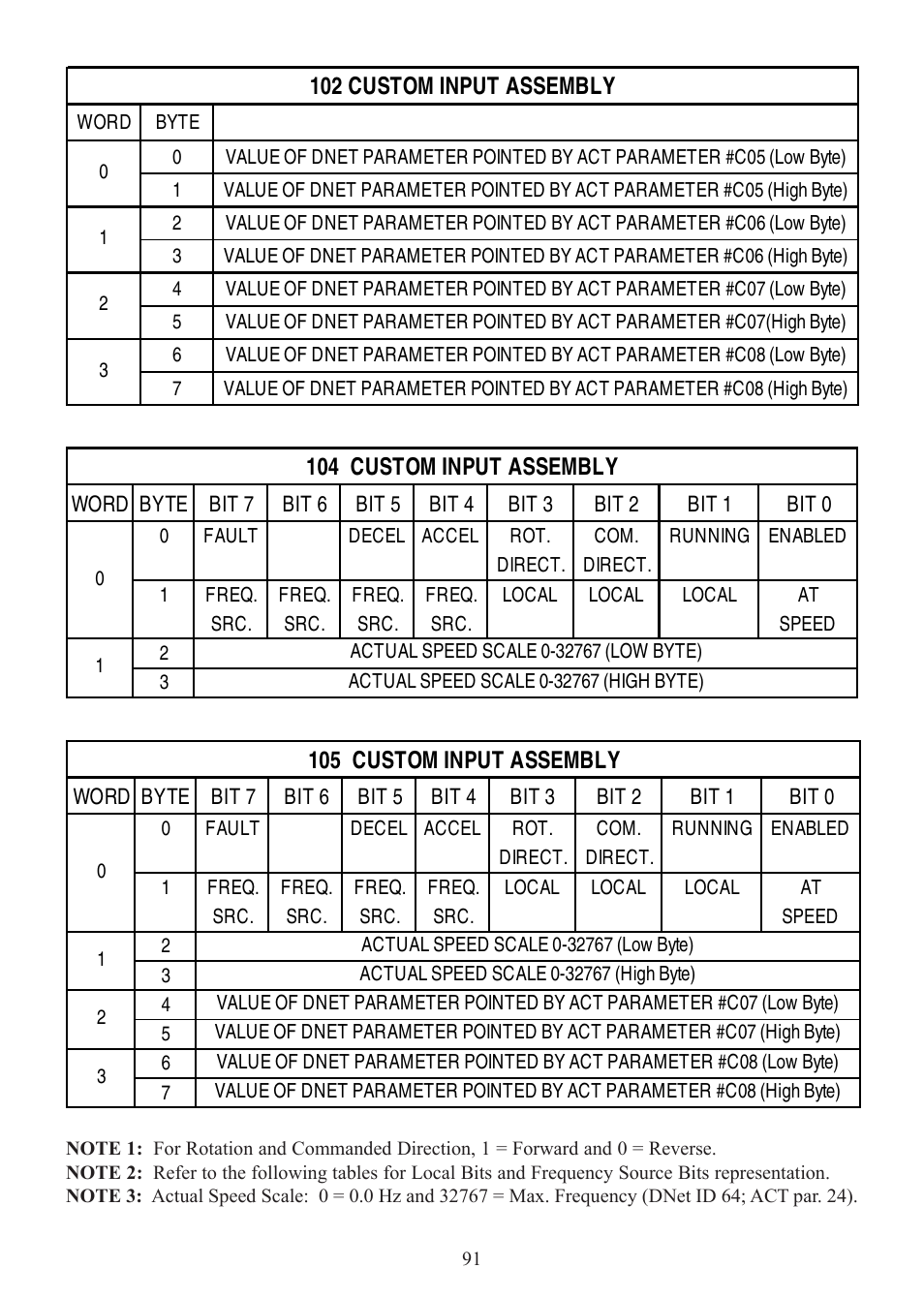 Lenze SCD Series User Manual | Page 94 / 99