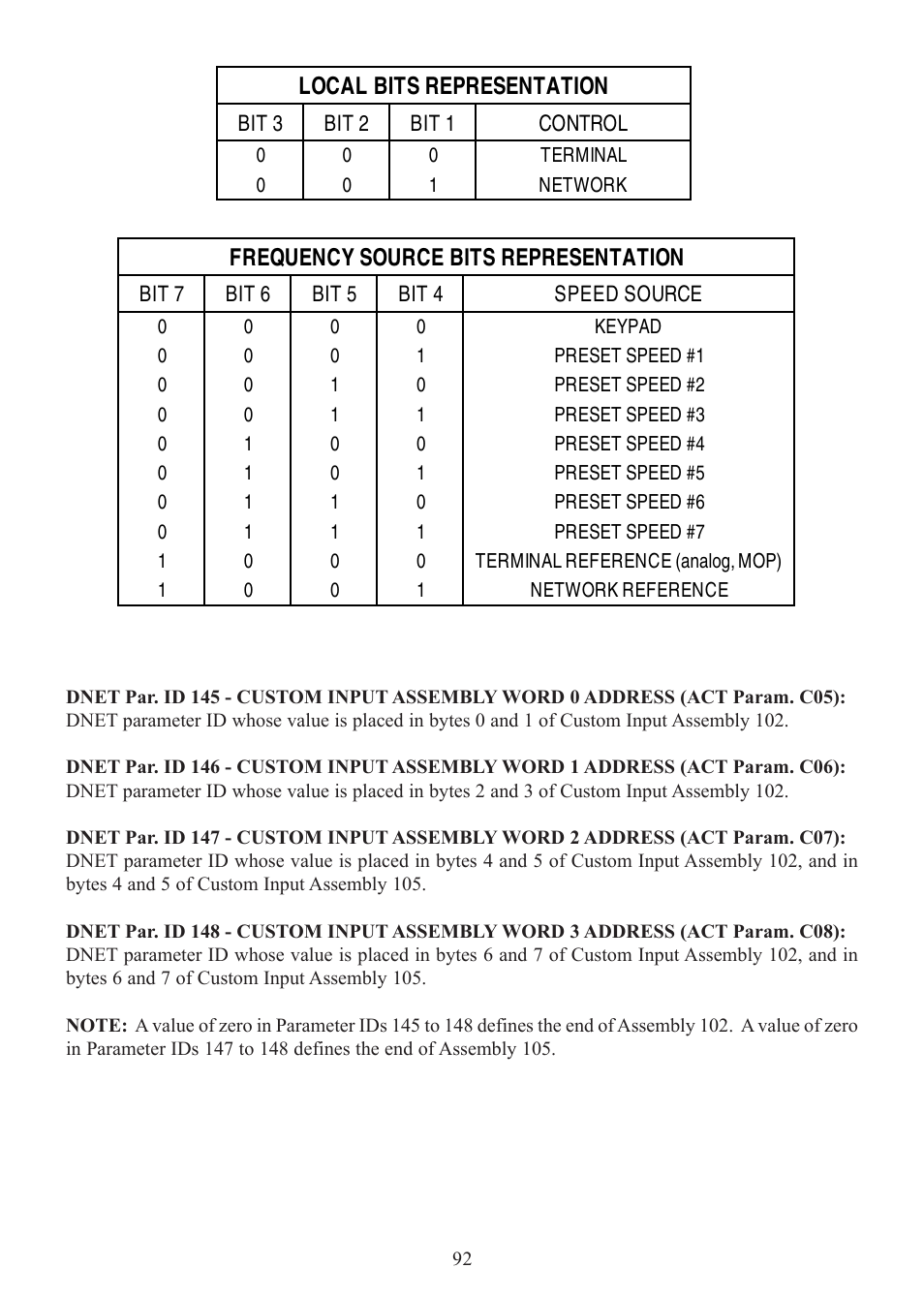 Lenze SCD Series User Manual | Page 95 / 99