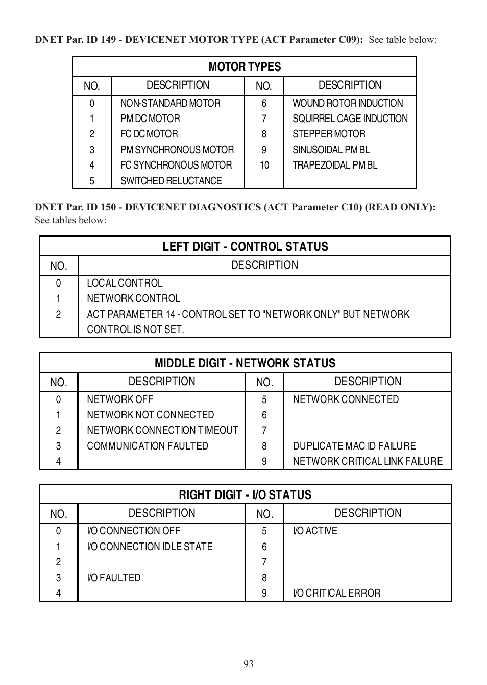 Lenze SCD Series User Manual | Page 96 / 99