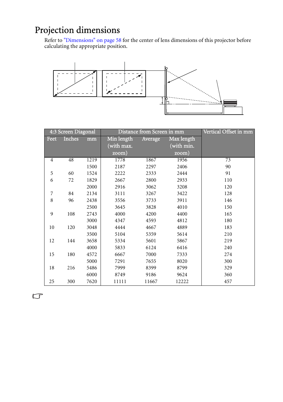 Projection dimensions, 3 screen diagonal, Average | Vertical, Offset in mm | BenQ MP624 User Manual | Page 16 / 62