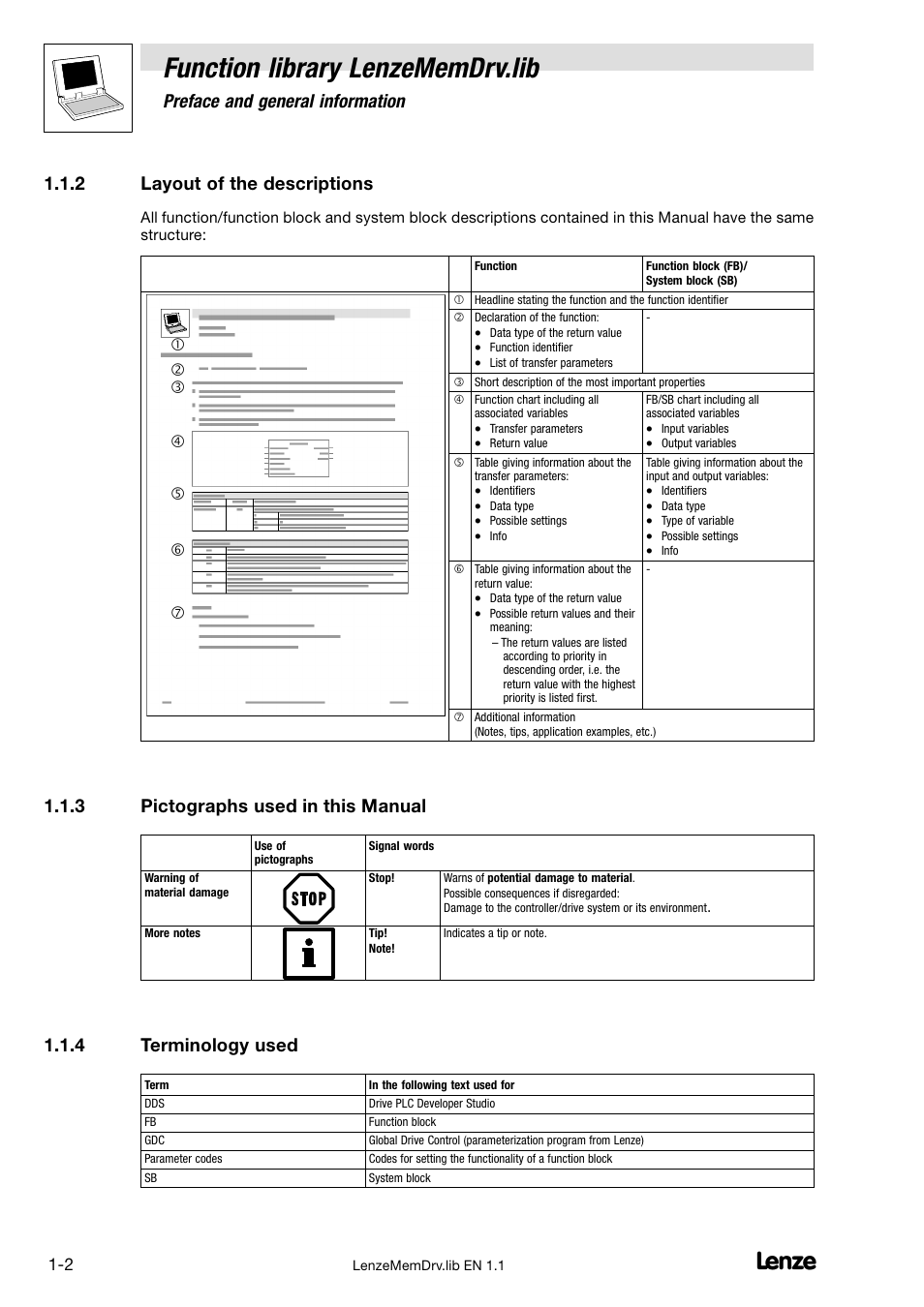 2 layout of the descriptions, 3 pictographs used in this manual, 4 terminology used | Layout of the descriptions, Pictographs used in this manual, Terminology used, Function library lenzememdrv.lib, Preface and general information | Lenze DDS Function library MemDrv User Manual | Page 6 / 34