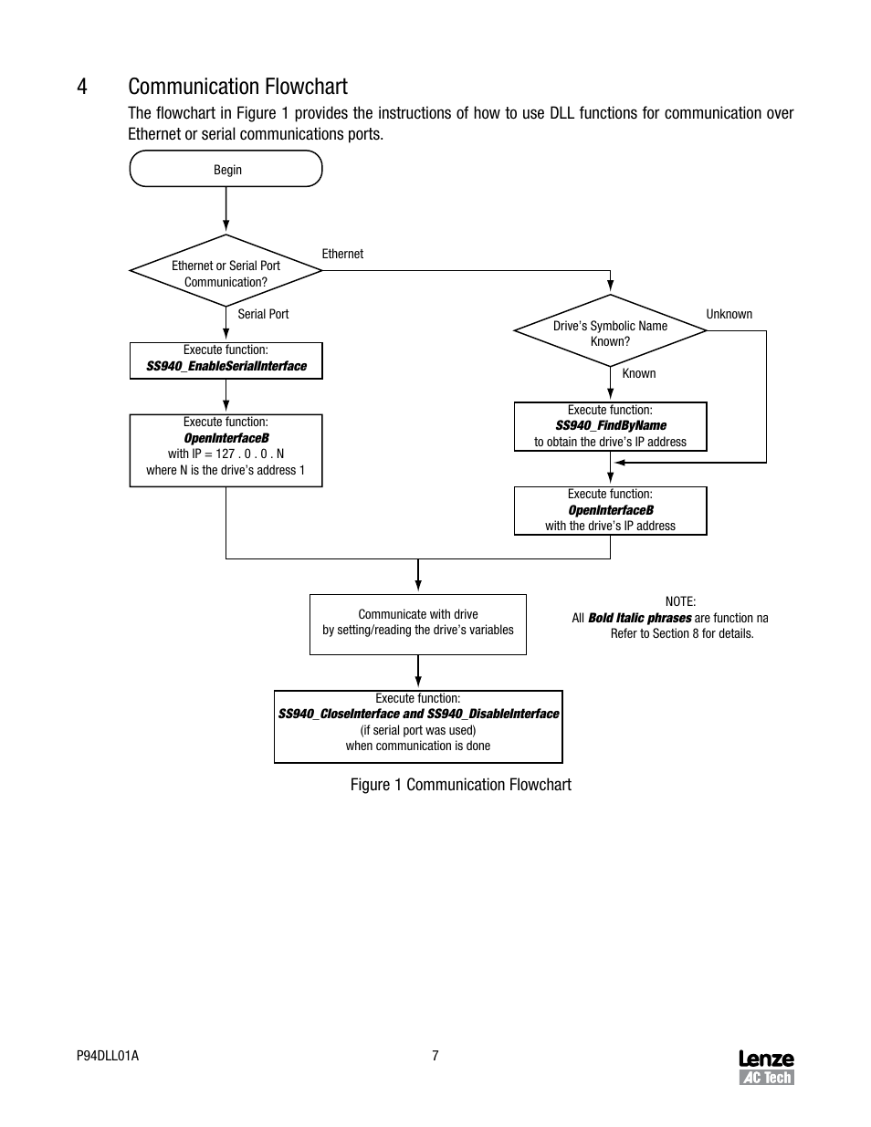 4communication flowchart | Lenze P94DLL01A User Manual | Page 7 / 14