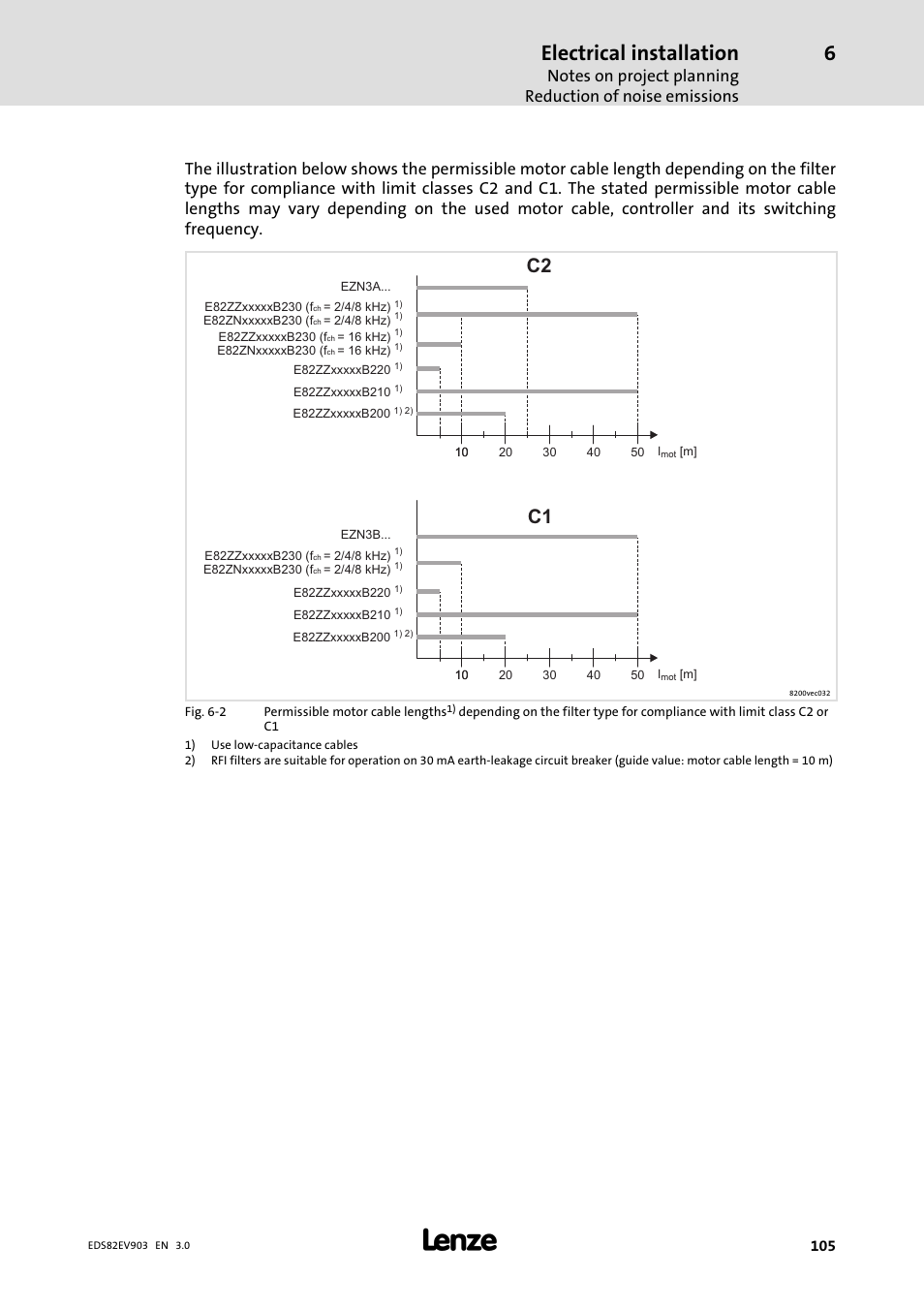 Electrical installation | Lenze E82xVxxxKxxxxx User Manual | Page 105 / 548