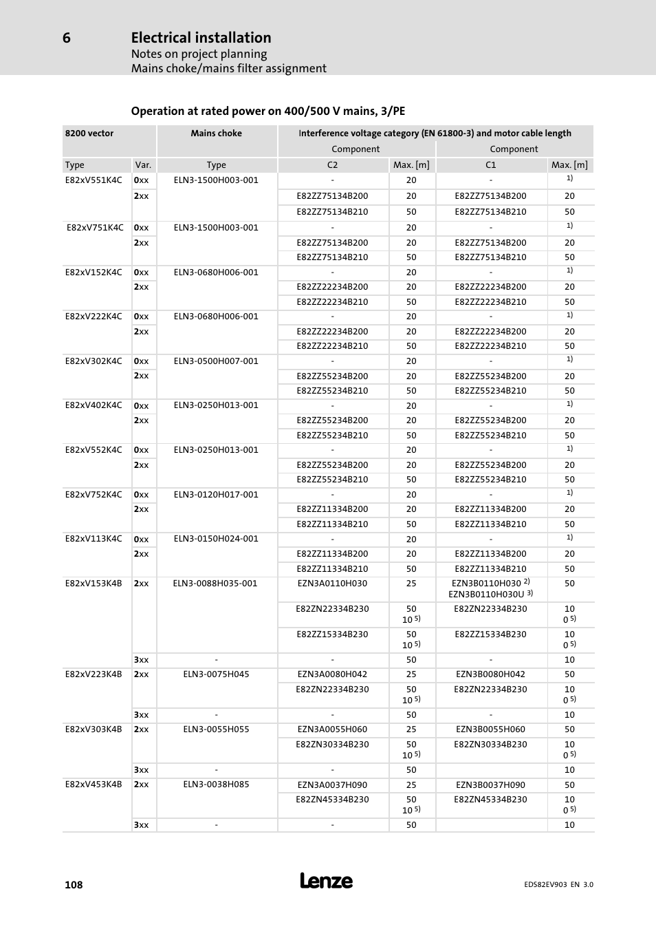 Electrical installation | Lenze E82xVxxxKxxxxx User Manual | Page 108 / 548