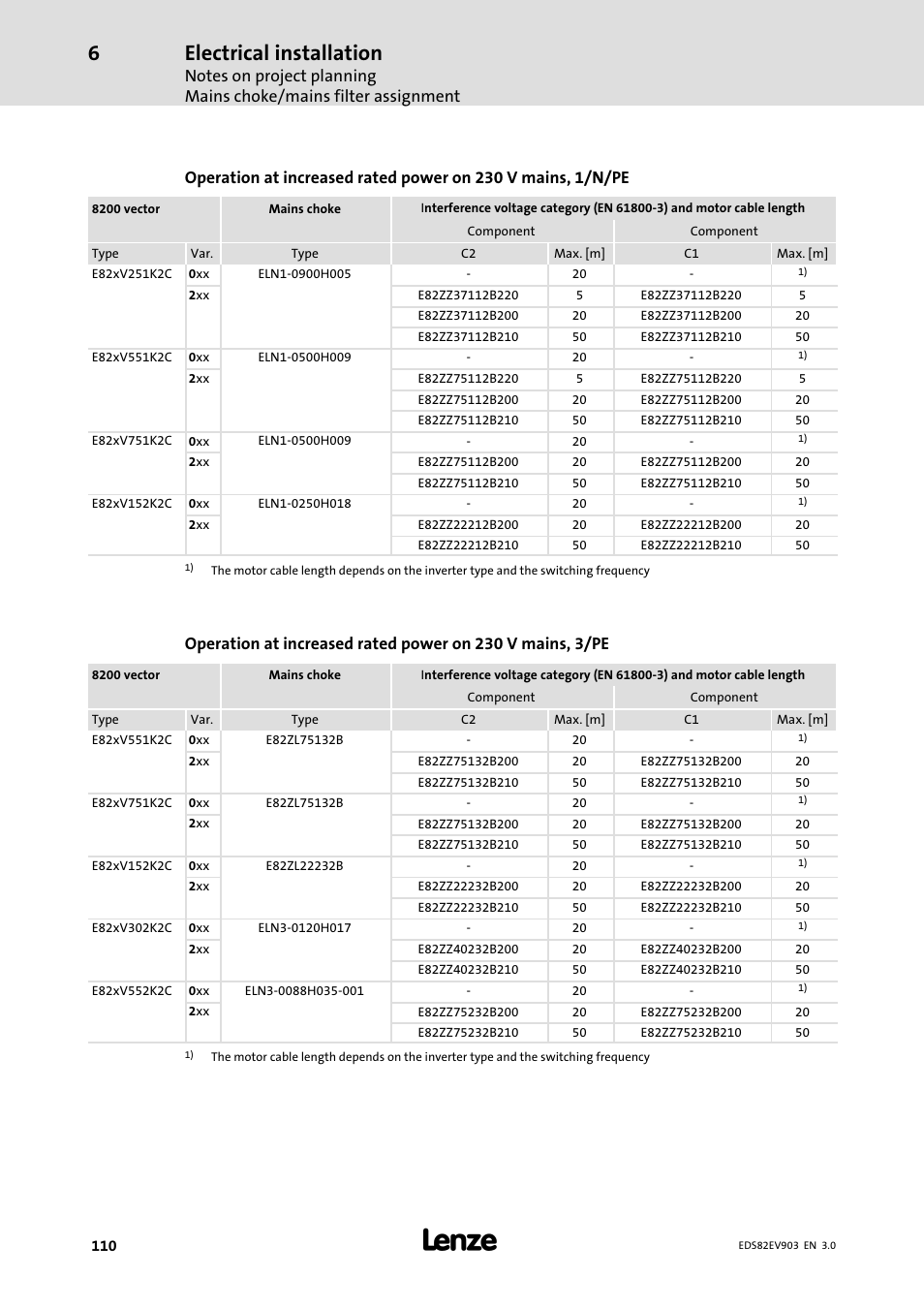 Electrical installation | Lenze E82xVxxxKxxxxx User Manual | Page 110 / 548