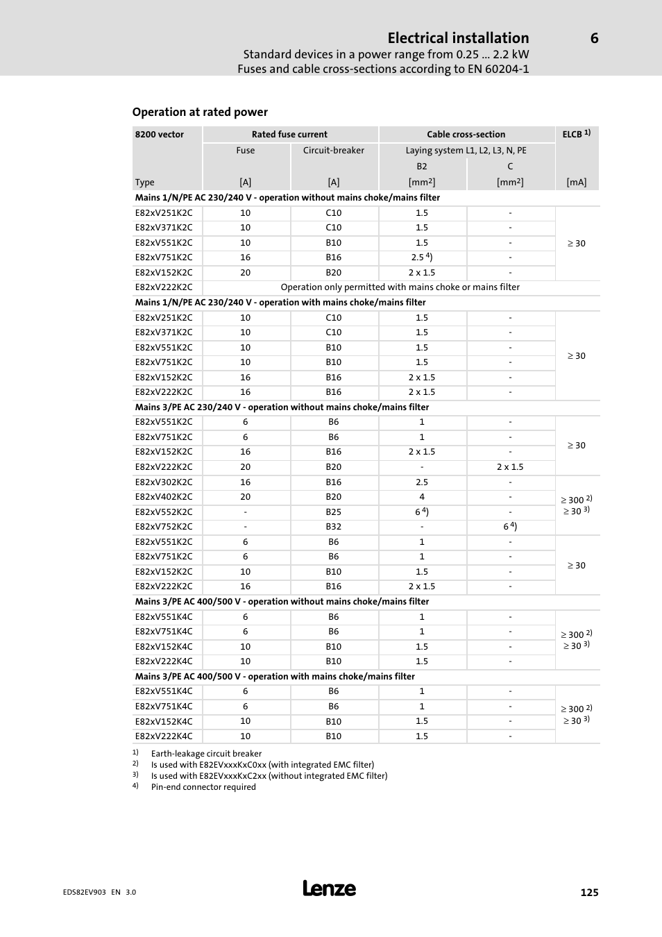 Electrical installation, Operation at rated power | Lenze E82xVxxxKxxxxx User Manual | Page 125 / 548