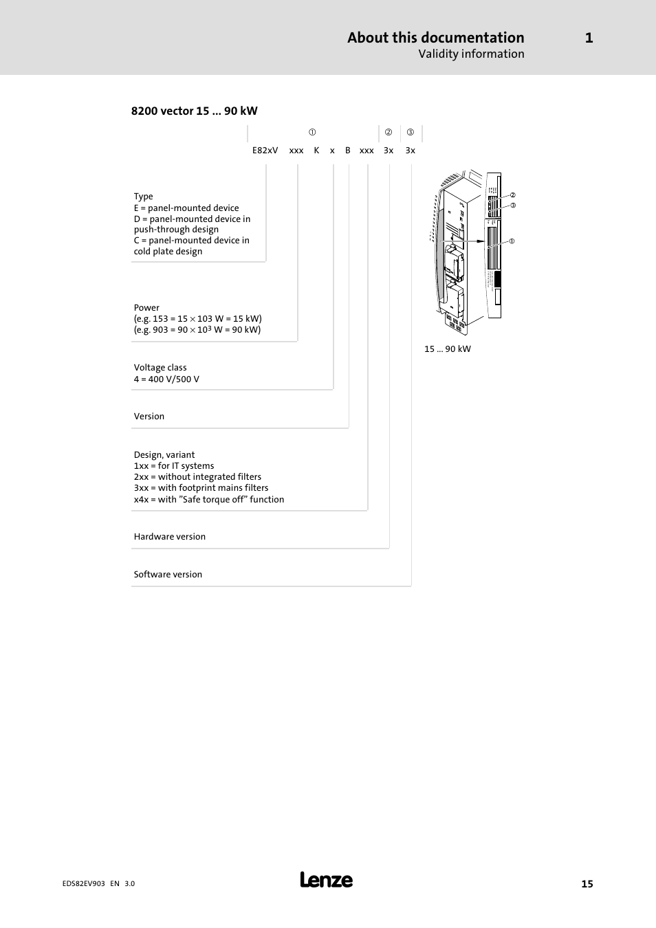 About this documentation, Validity information | Lenze E82xVxxxKxxxxx User Manual | Page 15 / 548