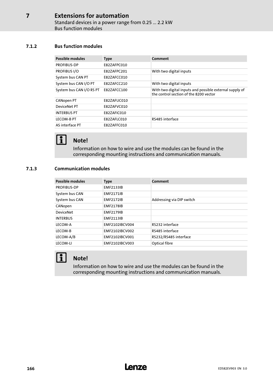 2 bus function modules, 3 communication modules, Bus function modules | Communication modules, Extensions for automation | Lenze E82xVxxxKxxxxx User Manual | Page 166 / 548