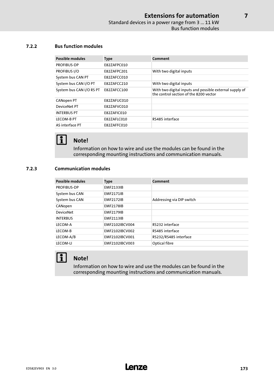 2 bus function modules, 3 communication modules, Bus function modules | Communication modules, Extensions for automation | Lenze E82xVxxxKxxxxx User Manual | Page 173 / 548