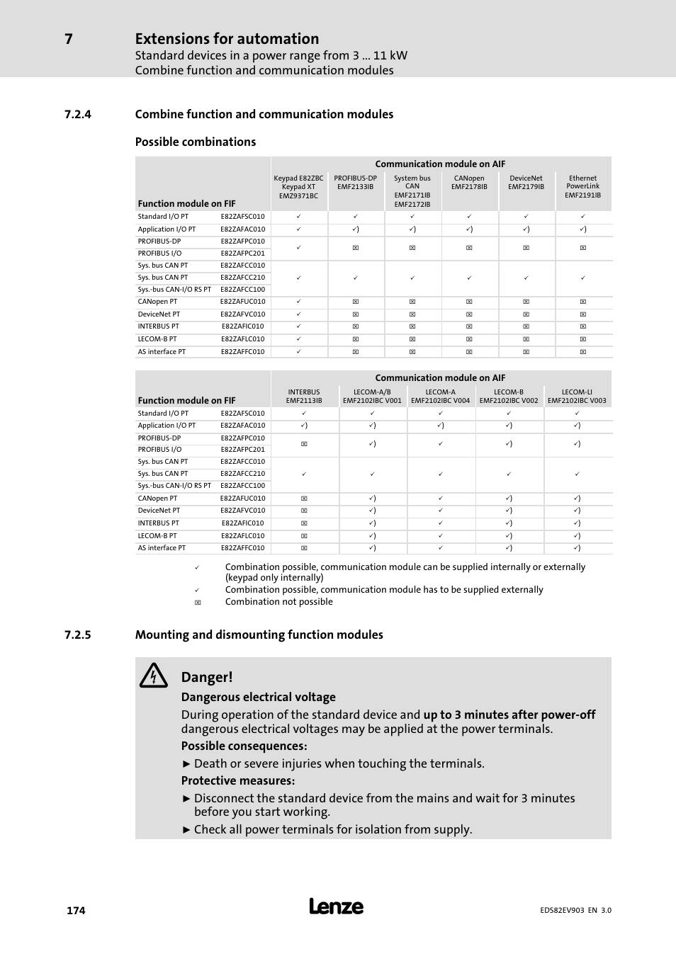 4 combine function and communication modules, 5 mounting and dismounting function modules, Combine function and communication modules | Mounting and dismounting function modules, Extensions for automation, Danger | Lenze E82xVxxxKxxxxx User Manual | Page 174 / 548