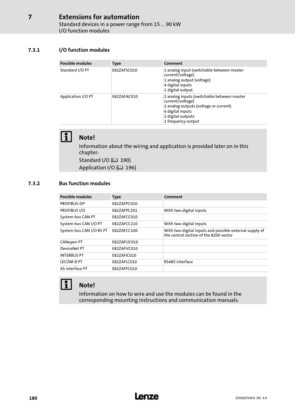 1 i/o function modules, 2 bus function modules, I/o function modules | Bus function modules, Extensions for automation | Lenze E82xVxxxKxxxxx User Manual | Page 180 / 548