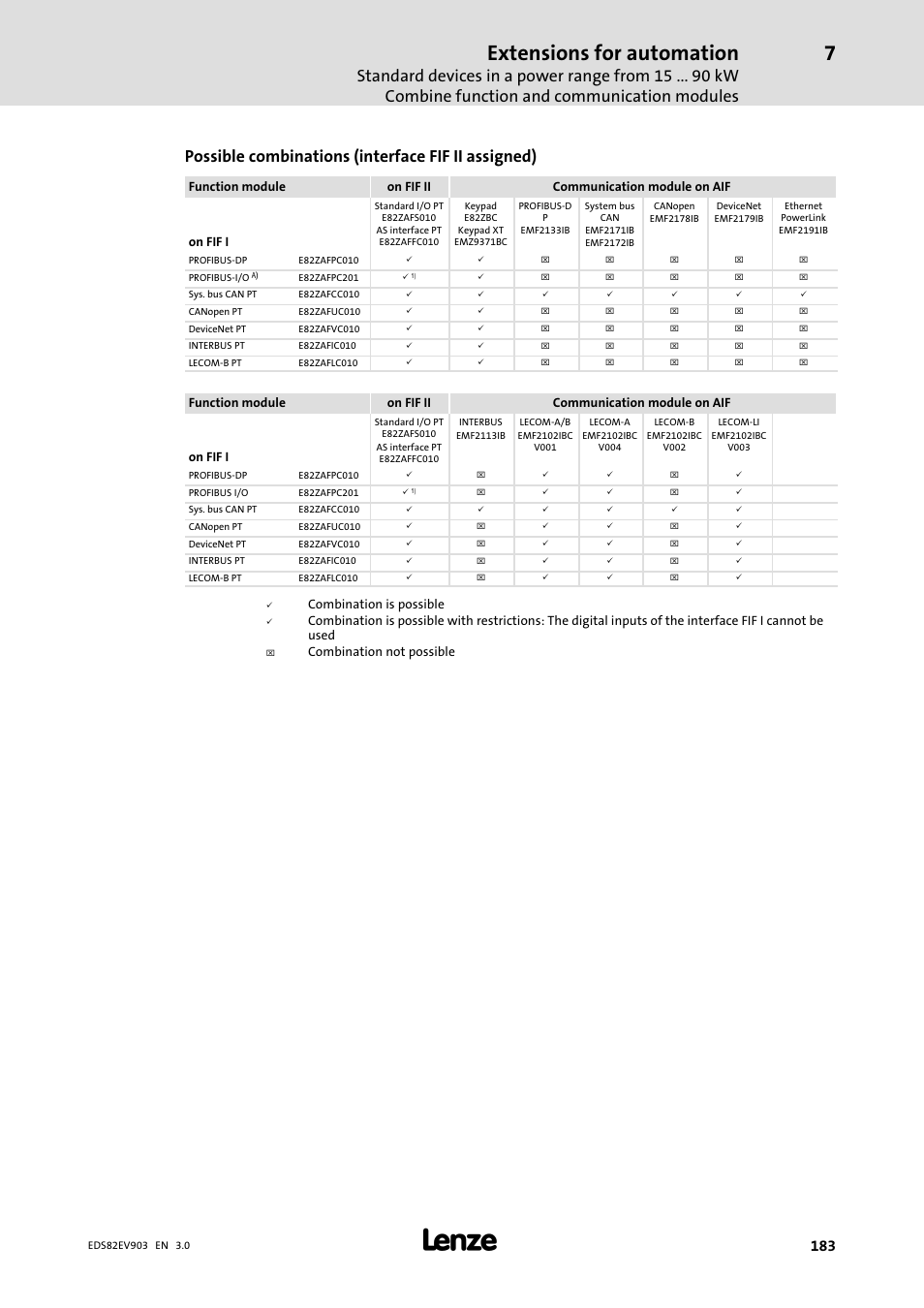 Extensions for automation, Possible combinations (interface fif ii assigned) | Lenze E82xVxxxKxxxxx User Manual | Page 183 / 548