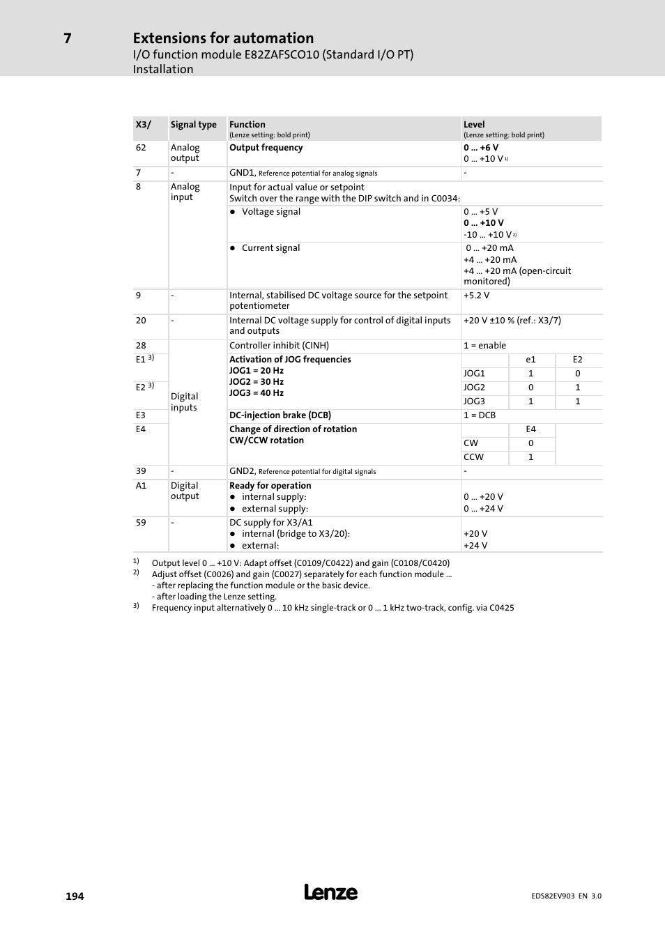 Extensions for automation | Lenze E82xVxxxKxxxxx User Manual | Page 194 / 548