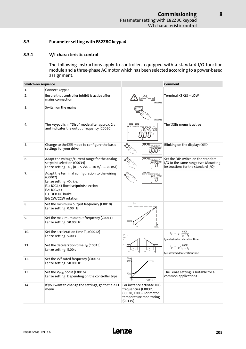 3 parameter setting with e82zbc keypad, 1 v/f characteristic control, Parameter setting with e82zbc keypad | V/f characteristic control, Commissioning | Lenze E82xVxxxKxxxxx User Manual | Page 205 / 548