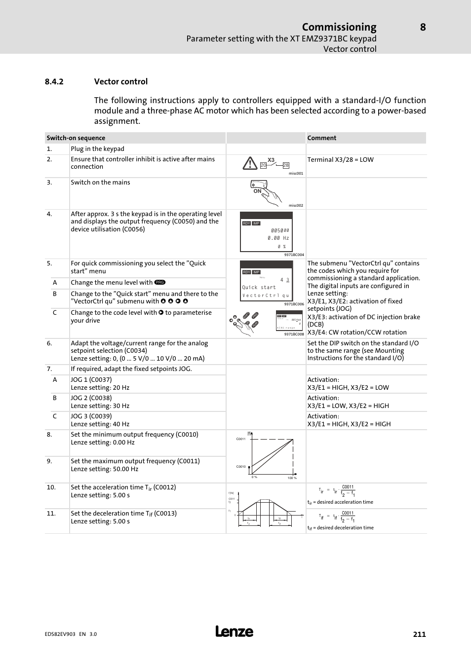 2 vector control, Vector control, Commissioning | Lenze E82xVxxxKxxxxx User Manual | Page 211 / 548