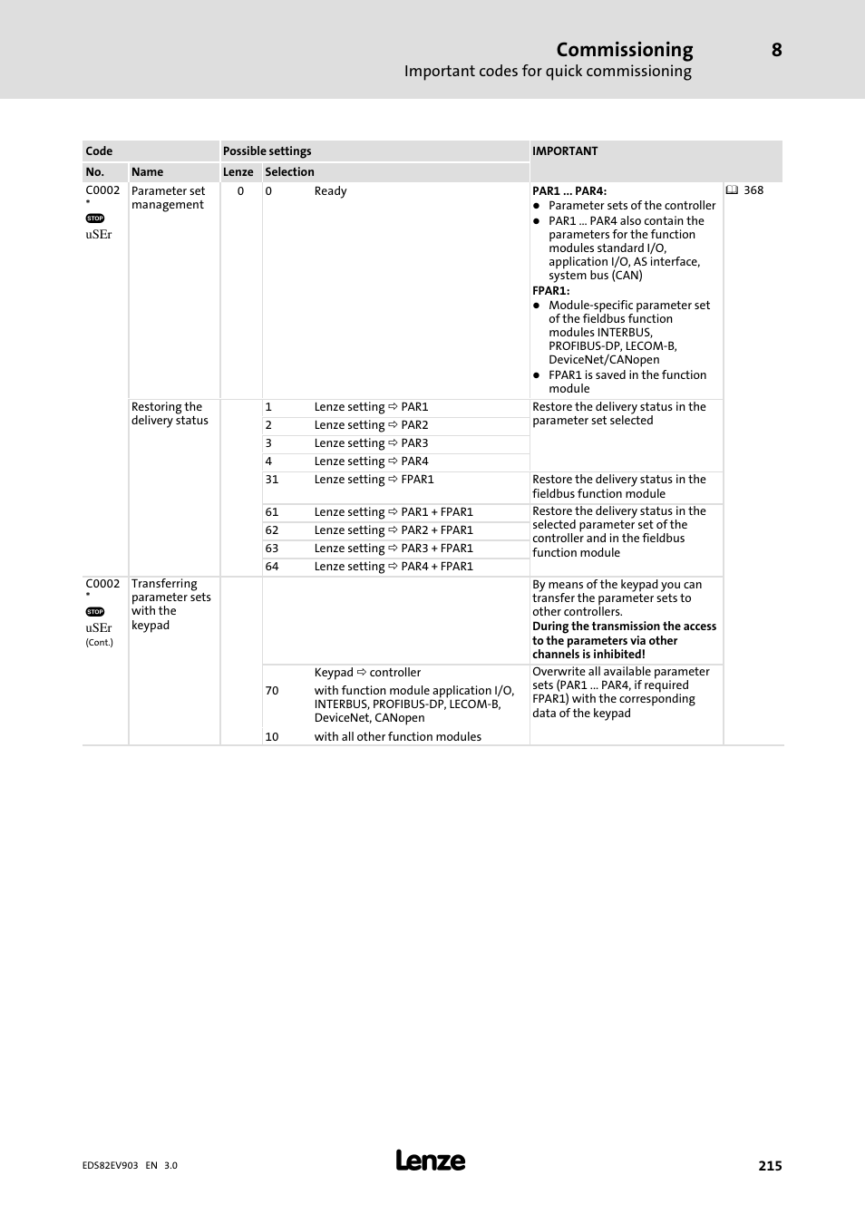 Commissioning | Lenze E82xVxxxKxxxxx User Manual | Page 215 / 548