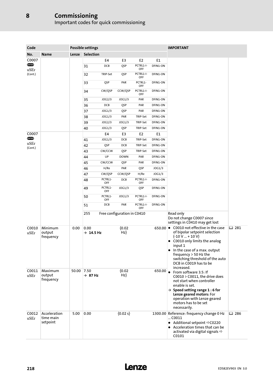 Commissioning, Important codes for quick commissioning | Lenze E82xVxxxKxxxxx User Manual | Page 218 / 548