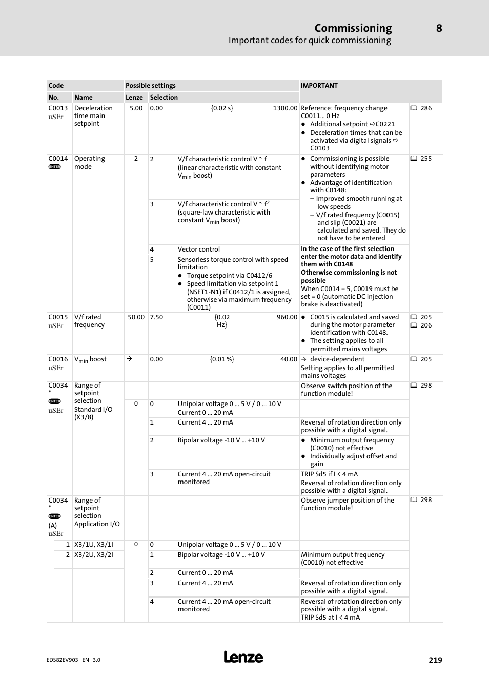 Commissioning, Important codes for quick commissioning | Lenze E82xVxxxKxxxxx User Manual | Page 219 / 548