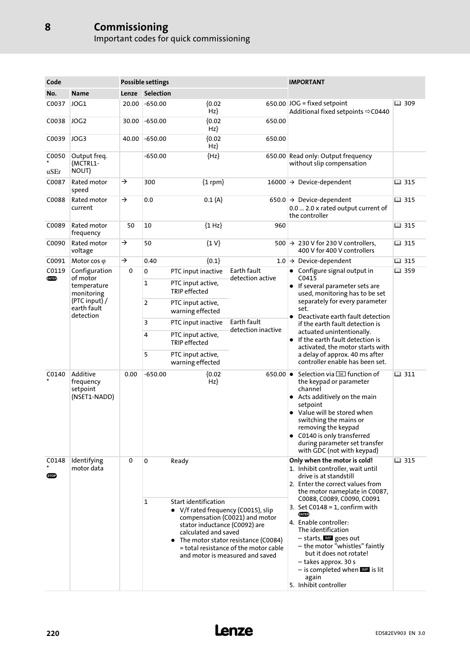 Commissioning, Important codes for quick commissioning | Lenze E82xVxxxKxxxxx User Manual | Page 220 / 548