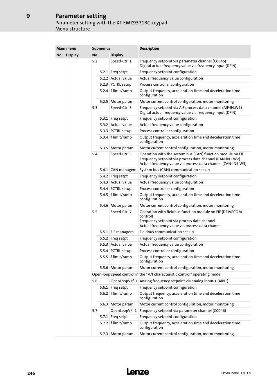 Parameter setting | Lenze E82xVxxxKxxxxx User Manual | Page 246 / 548