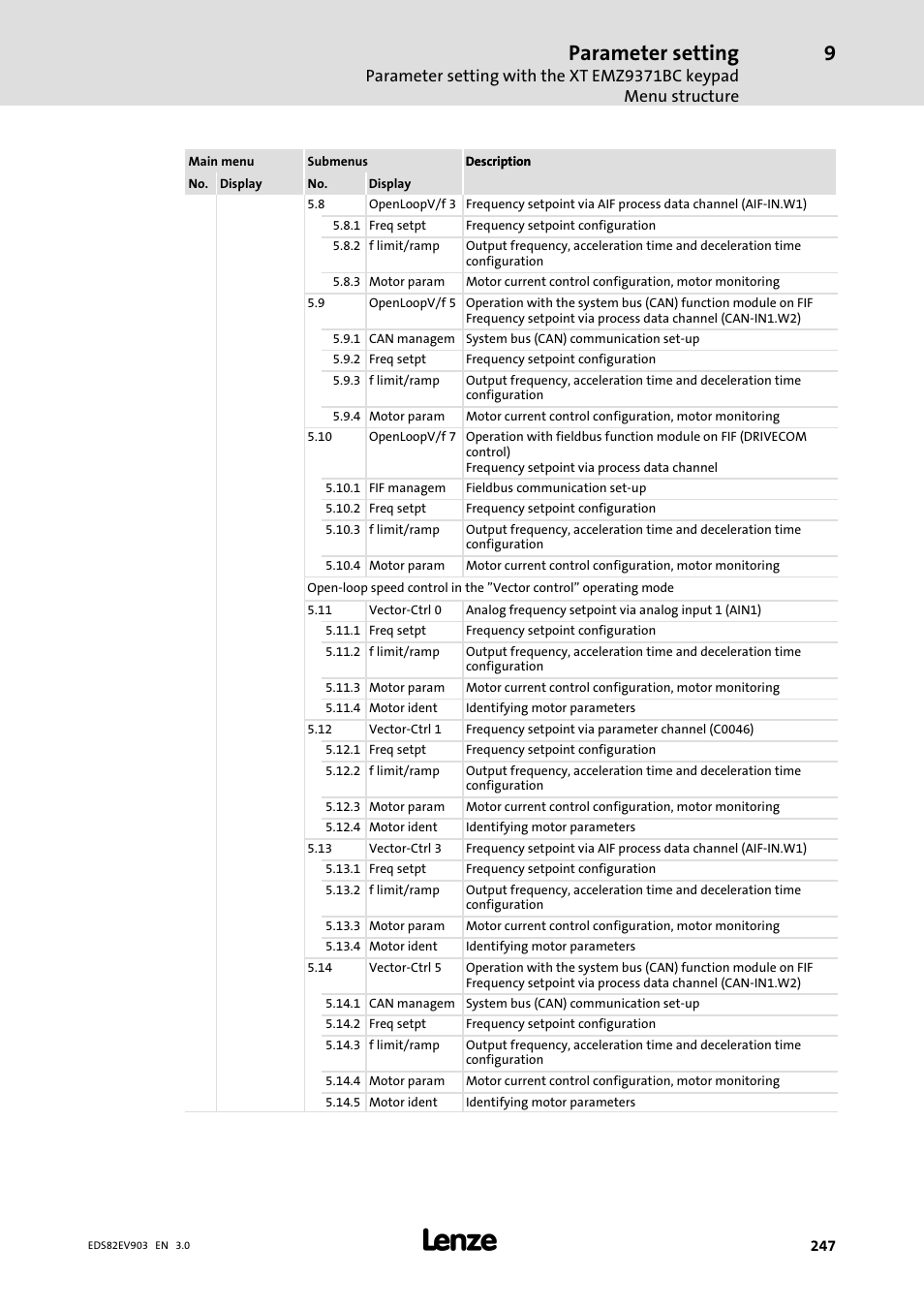 Parameter setting | Lenze E82xVxxxKxxxxx User Manual | Page 247 / 548