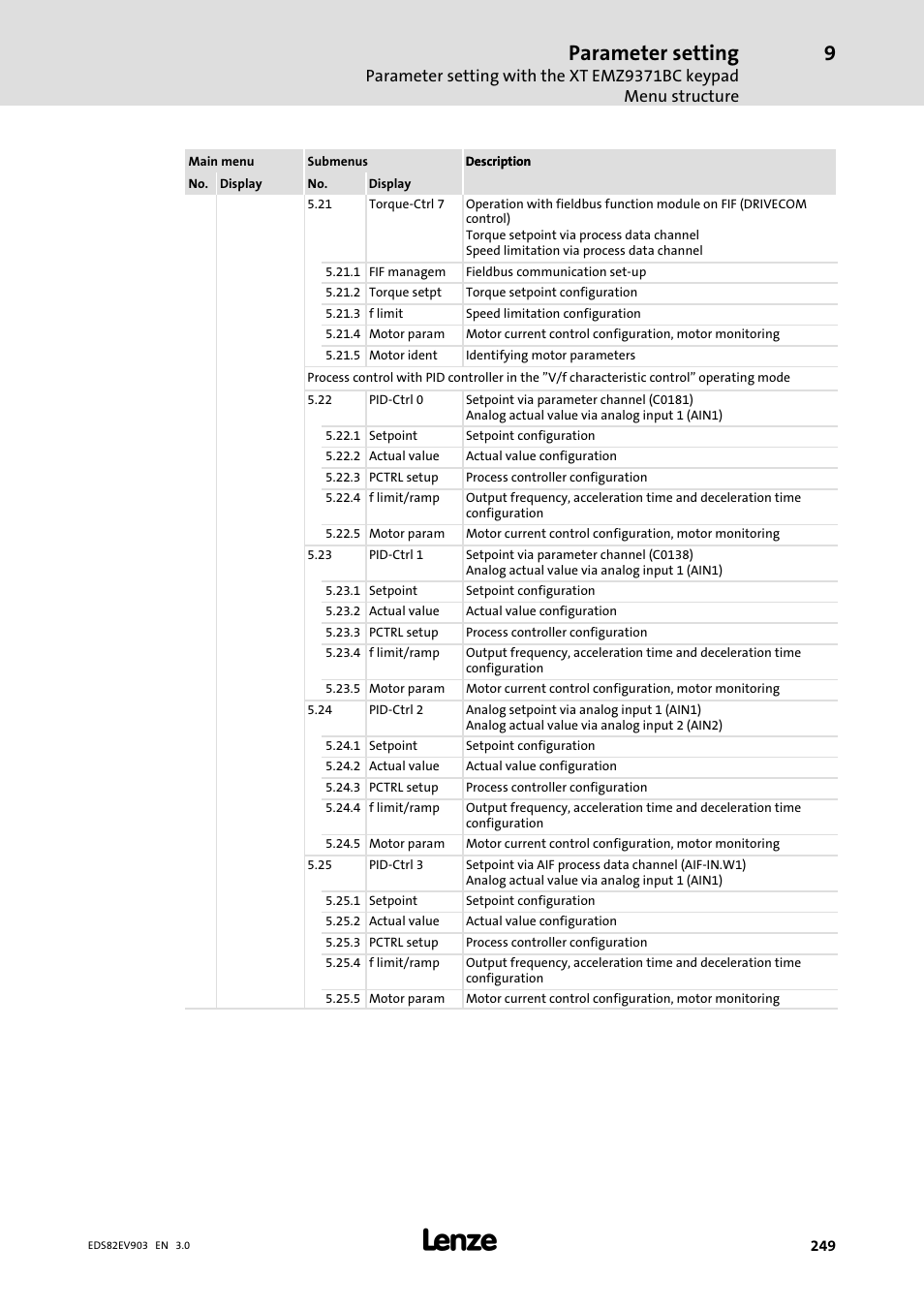 Parameter setting | Lenze E82xVxxxKxxxxx User Manual | Page 249 / 548