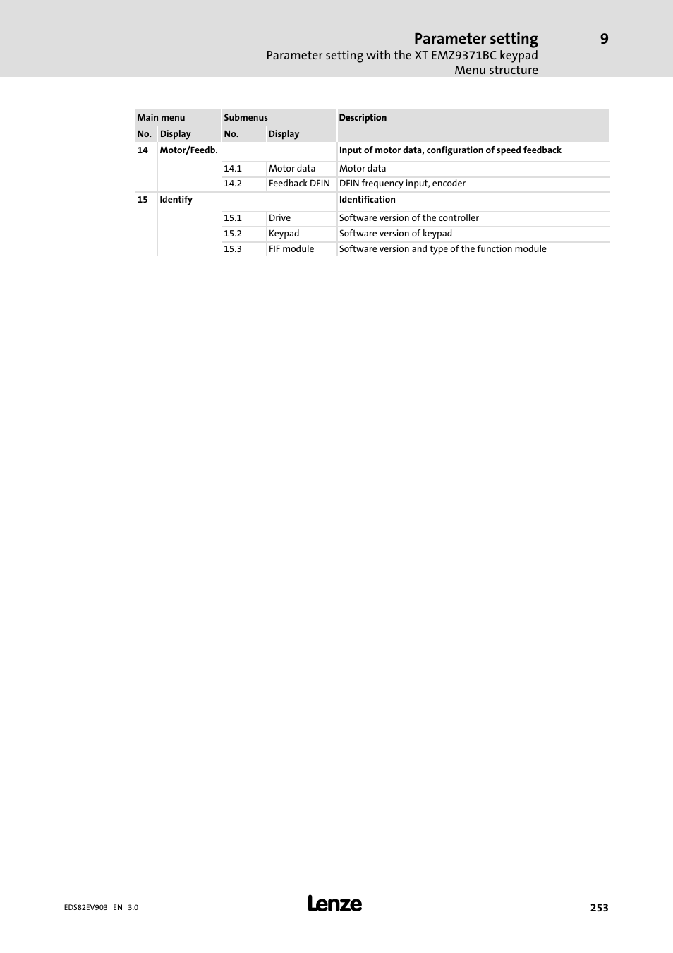 Parameter setting | Lenze E82xVxxxKxxxxx User Manual | Page 253 / 548