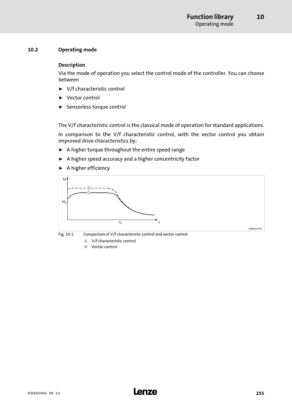 2 operating mode, Function library | Lenze E82xVxxxKxxxxx User Manual | Page 255 / 548