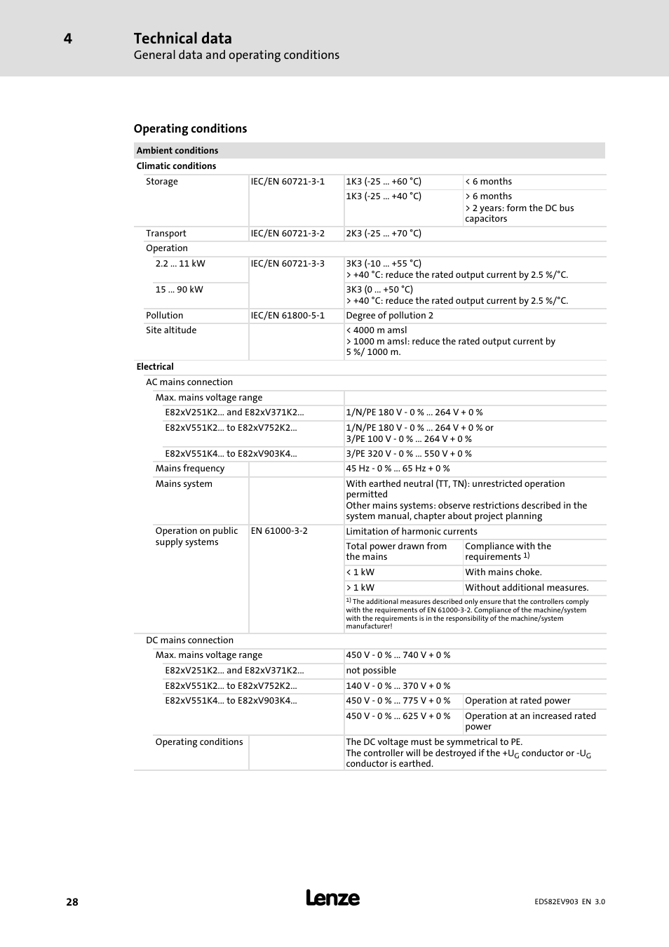 Technical data, General data and operating conditions, Operating conditions | Lenze E82xVxxxKxxxxx User Manual | Page 28 / 548