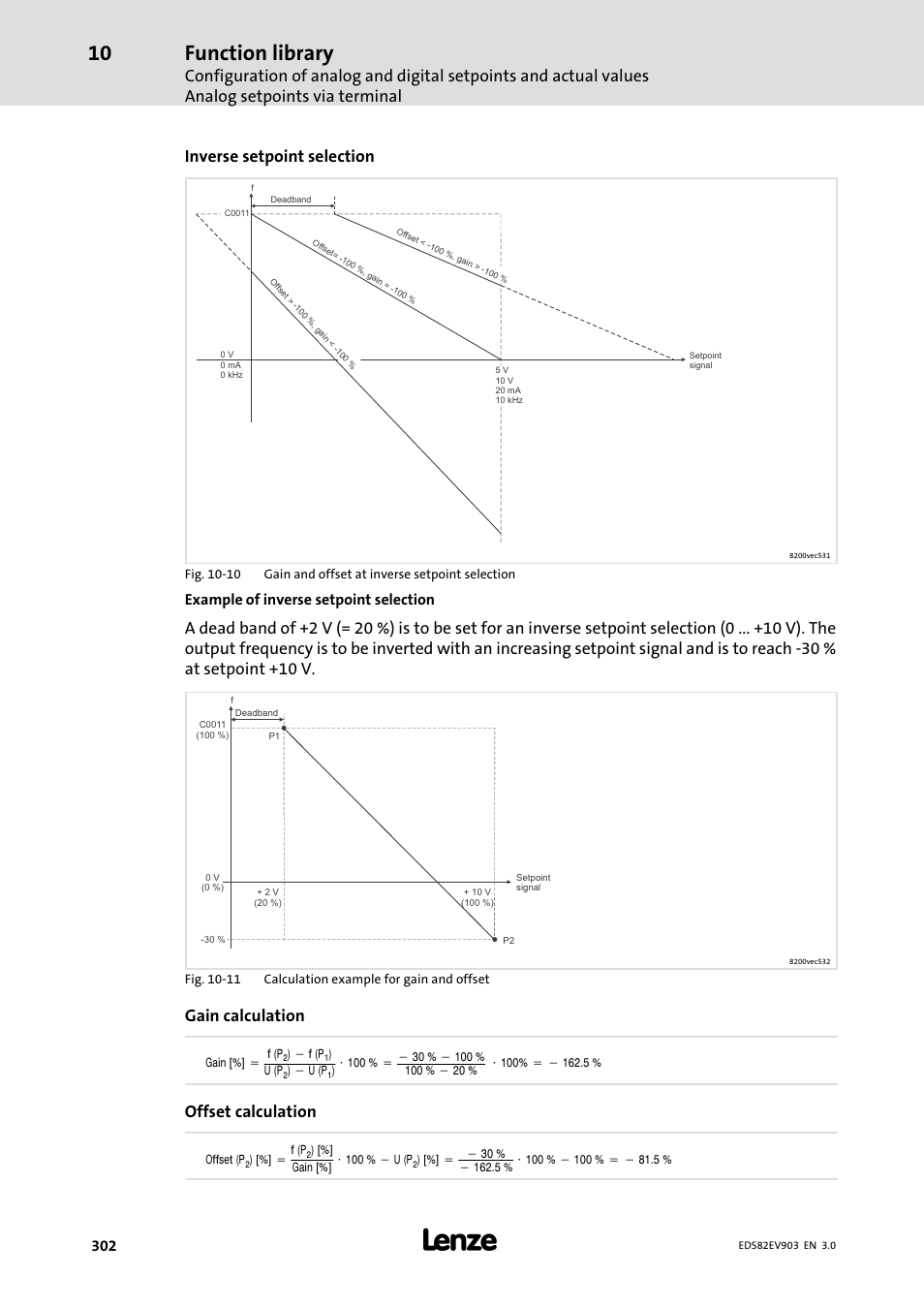 Function library, Inverse setpoint selection, Gain calculation | Offset calculation, Example of inverse setpoint selection | Lenze E82xVxxxKxxxxx User Manual | Page 302 / 548