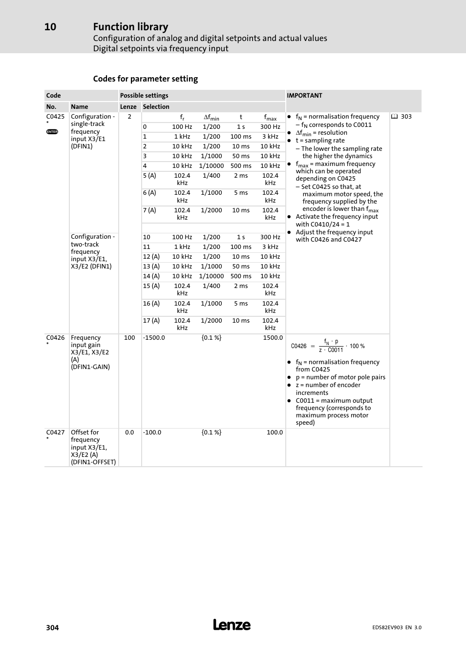 Function library, Codes for parameter setting | Lenze E82xVxxxKxxxxx User Manual | Page 304 / 548