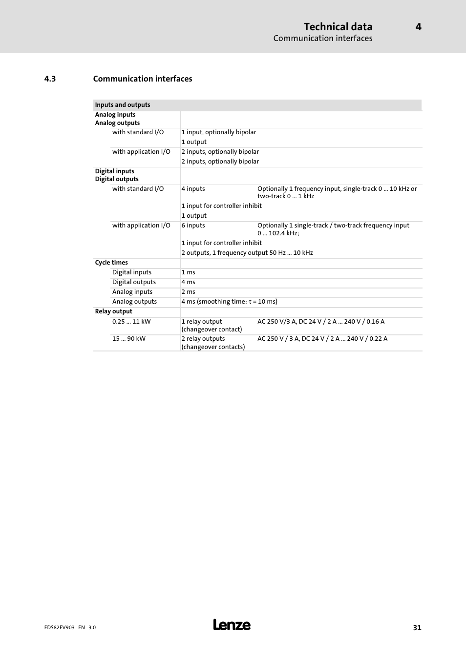 3 communication interfaces, Communication interfaces, Technical data | Lenze E82xVxxxKxxxxx User Manual | Page 31 / 548