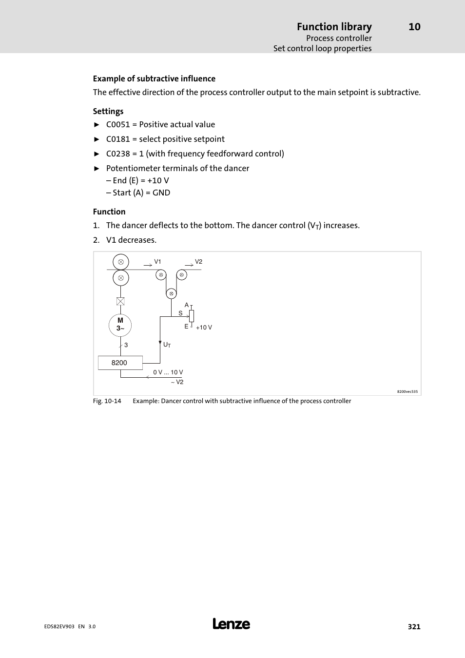 Function library | Lenze E82xVxxxKxxxxx User Manual | Page 321 / 548