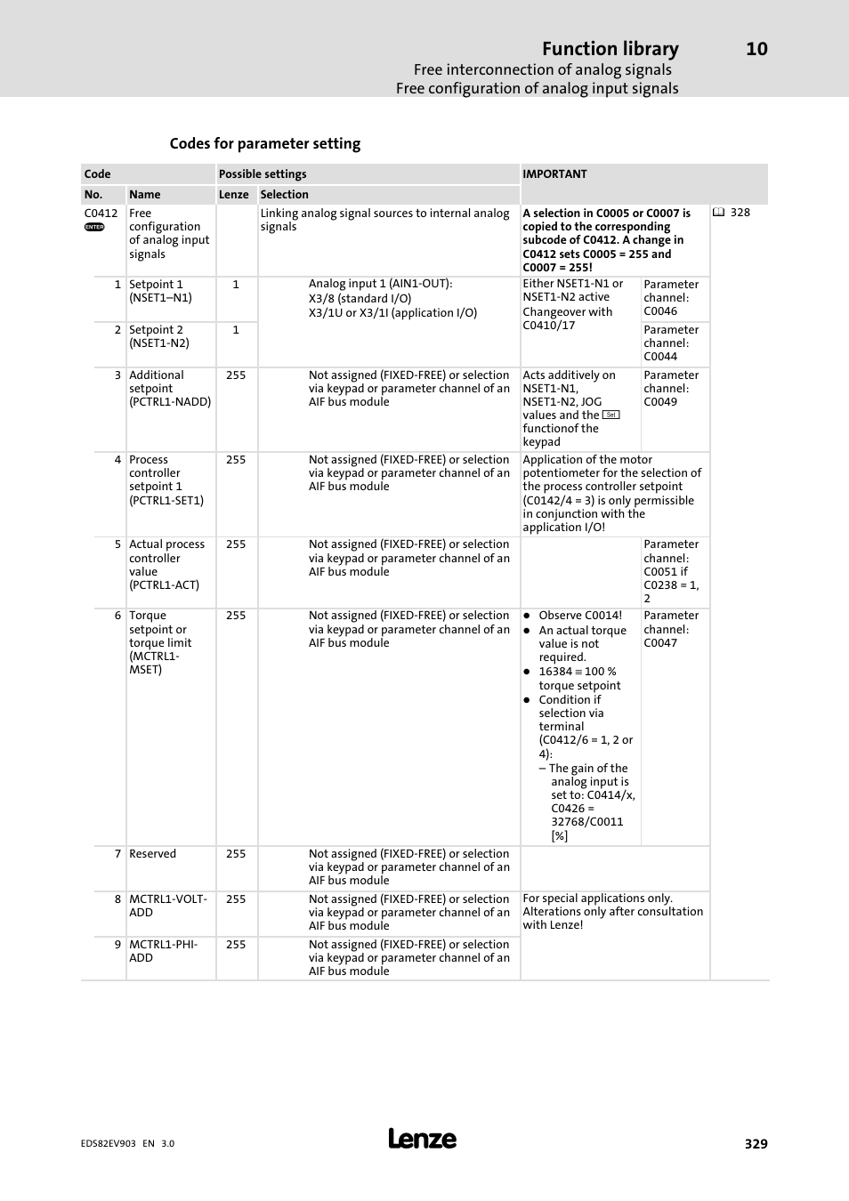 Function library | Lenze E82xVxxxKxxxxx User Manual | Page 329 / 548