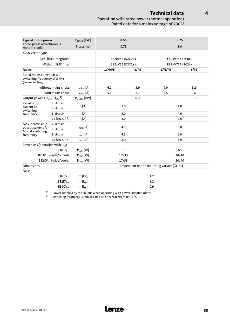 Technical data | Lenze E82xVxxxKxxxxx User Manual | Page 33 / 548