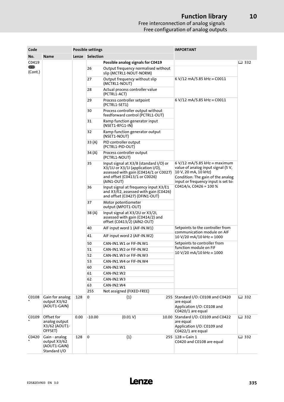 Function library | Lenze E82xVxxxKxxxxx User Manual | Page 335 / 548