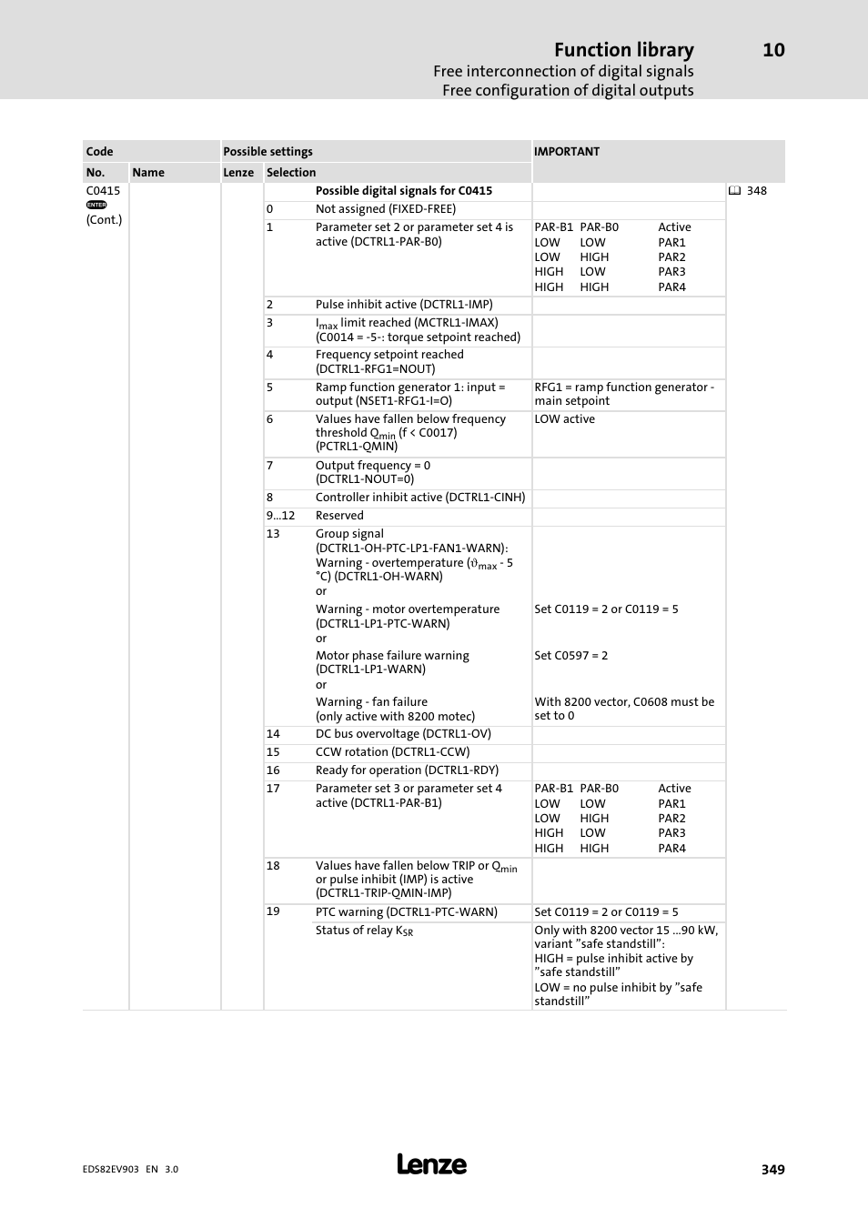 Function library | Lenze E82xVxxxKxxxxx User Manual | Page 349 / 548